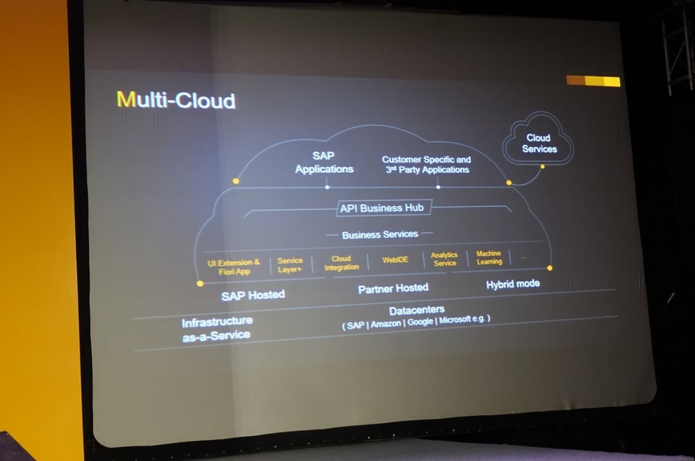 API Hub for SAP Business One