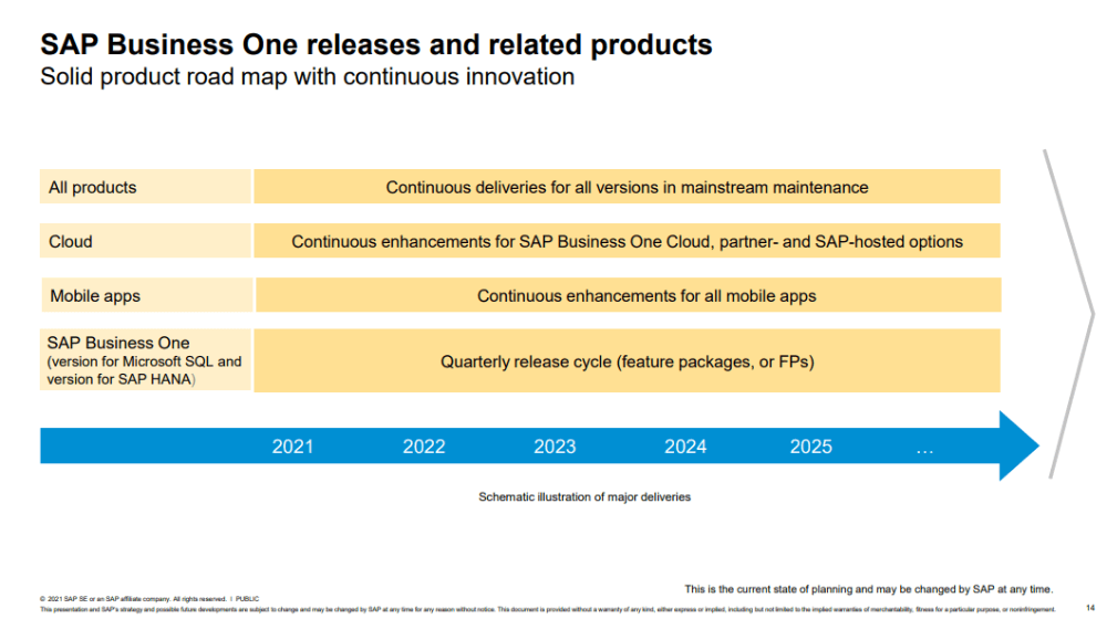 SAP Business One RoadMap (As of Oct 2021) (1) (1)