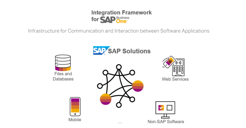 SAP Integration Framework (1) (1)