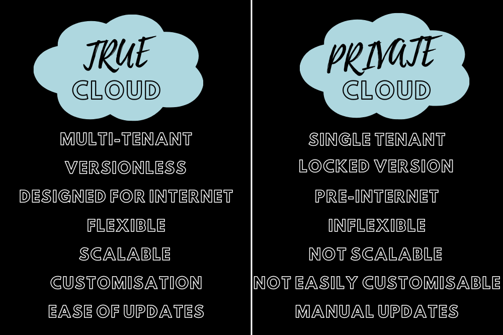 Sage 300 VS Infographic