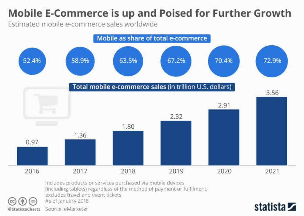 Shift To Mobile Shopping_