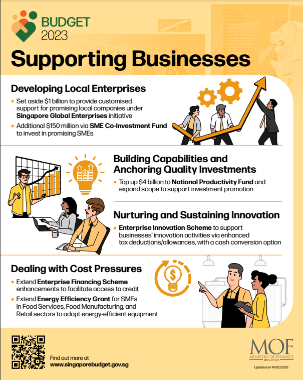Supporting Businesses