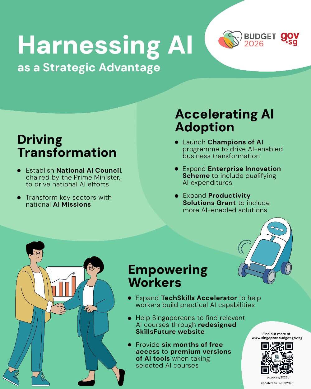 fy2026_infographics_harnessing-ai-strategic-advantage (1) (1)
