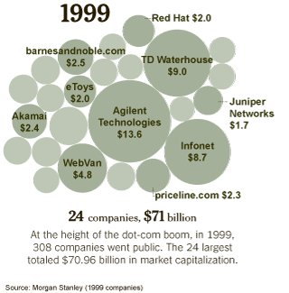 the dot com boom explained