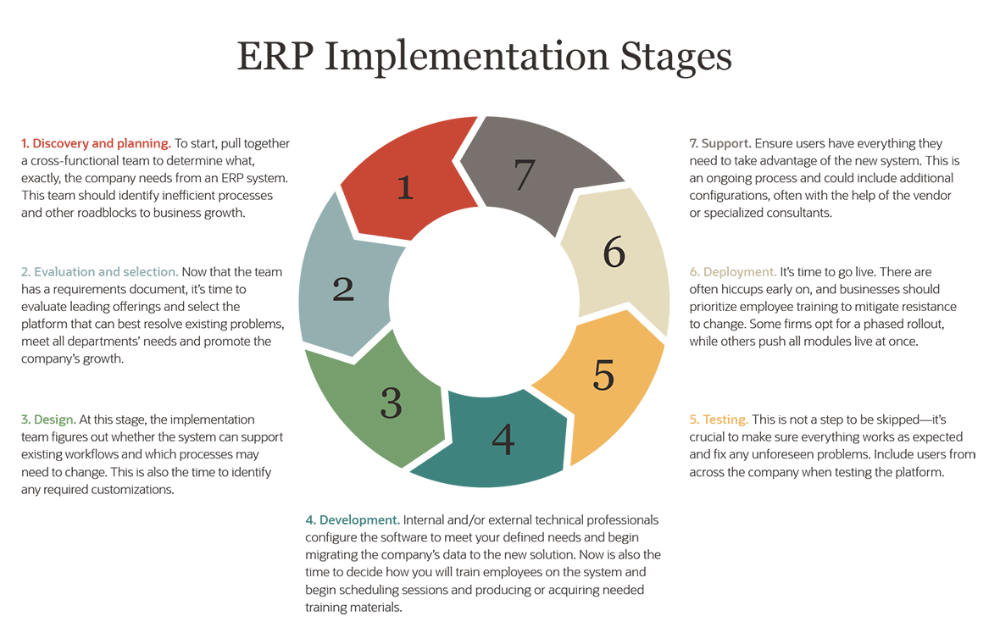 7 Issues PE Firms Face When Implementing ERP Software For Portfolio ...