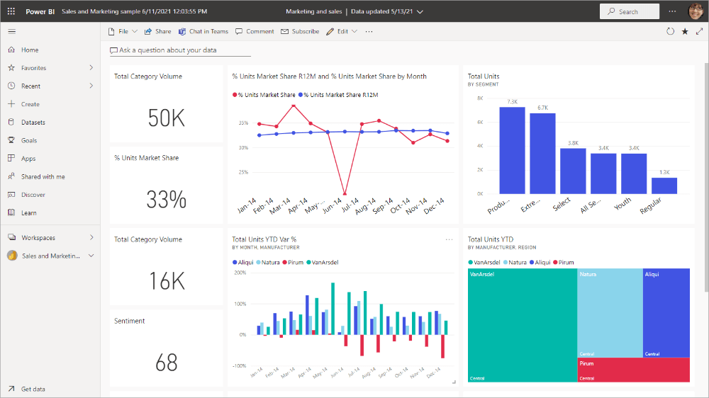 power-bi-dashboard (1) (1) (1) (1) (1)