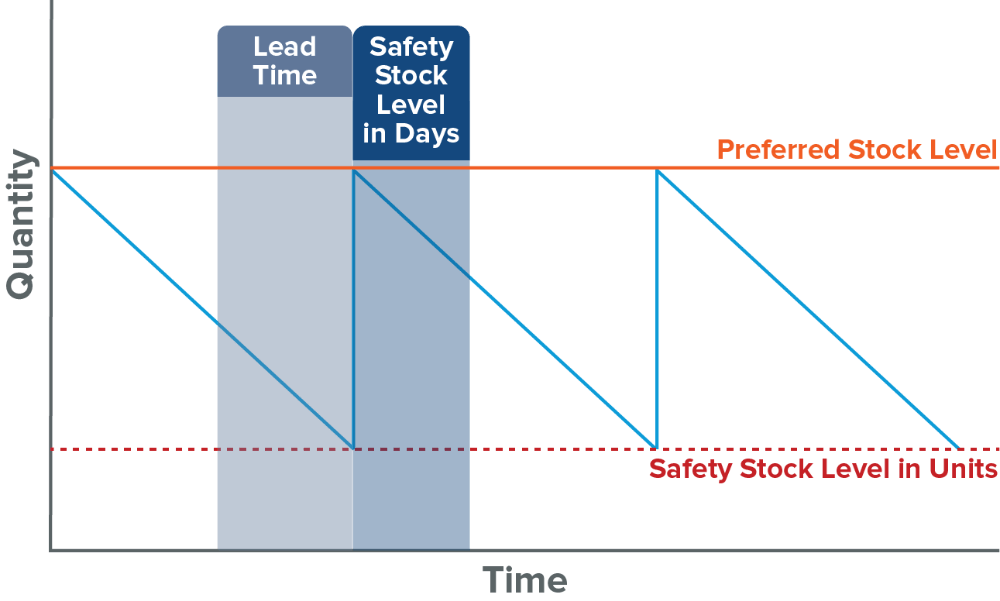 preferredstocklevel2 (1) (1)