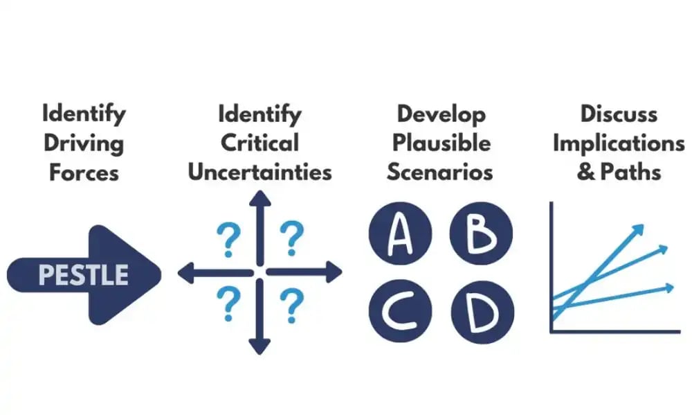 scenario planning graphic (1) (1)