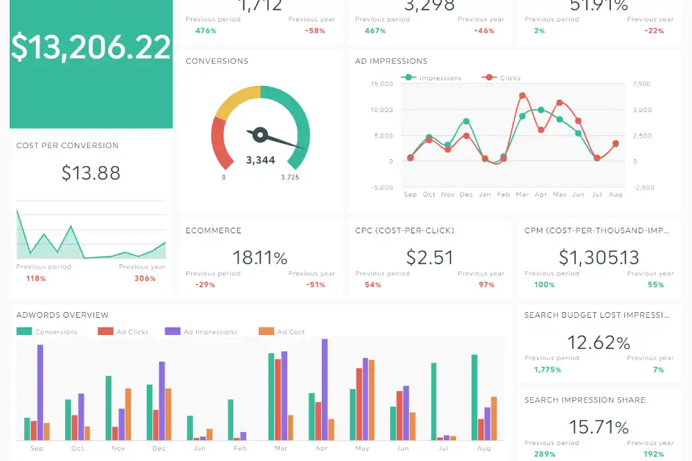 ppc-executive-dashboard (1) (1)